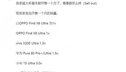 国产超大杯销量榜，华为排名第二，第一名有点意外