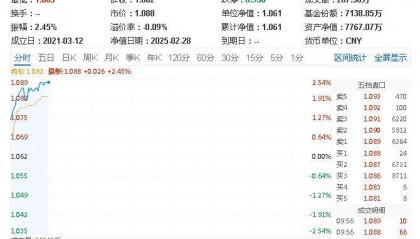 ETF盘中资讯|多重催化，有色金属卷土重来？有色龙头ETF（159876）盘中涨超2%，中国铝业涨逾3%