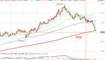 在牛市中被毒打，银行走出了“股灾”行情...