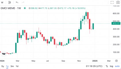 2024币圈什么最火？Memecoin！