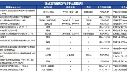质检资讯｜浙江省市监局2025年第1期食品安全抽检信息通告