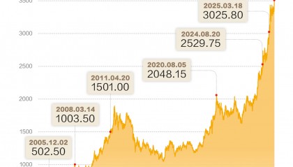 今天现货黄金价格(今天现货黄金价格查询)