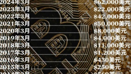 虚拟币总量查询(虚拟币总量查询网站)