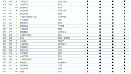 【资讯】行业唯一登榜！三棵树再次蝉联中国品牌价值500强榜单