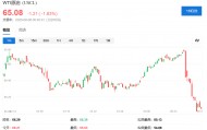 俄罗斯考虑乌克兰向特朗普提议的在空中停火，油价迅速走低