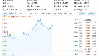 ETF盘中资讯|超百亿主力资金狂涌！电子领涨两市，购新补贴+AI催化，电子ETF（515260）盘中涨超2%，歌尔股份触板
