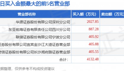 6月16日云煤能源（600792）龙虎榜数据
