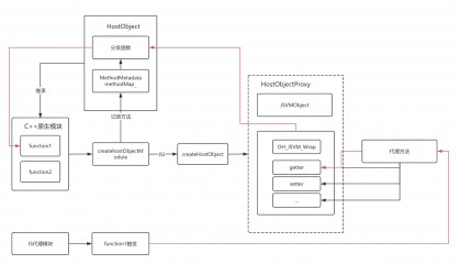 虚拟币搭建节点(虚拟币搭建节点是什么)