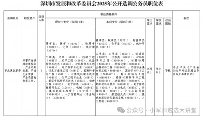 【重磅！深圳市发展和改革委员会2025年公开选调公务员公告】小军师遴选考试资讯推送