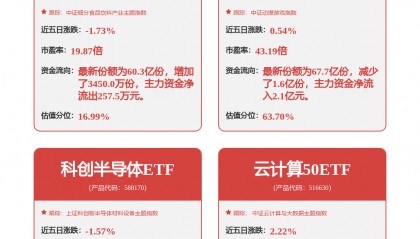 用友网络获得发明专利授权：“车辆检测方法和系统、废钢智能判级系统”