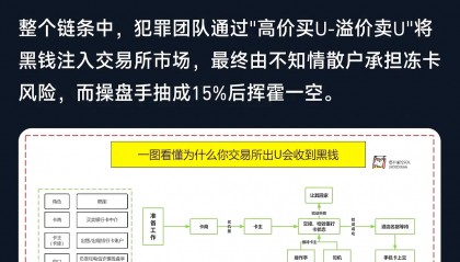 聚币怎么转出虚拟币(聚币怎么转出虚拟币呢)