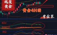 现货黄金行情建议(现货黄金行情怎么样)