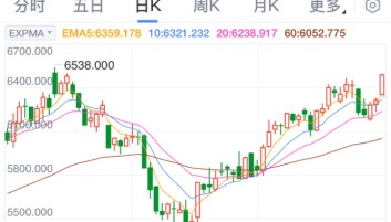 看股指期货资讯用什么APP好？为何新浪财经APP成为专业投资者的利器？