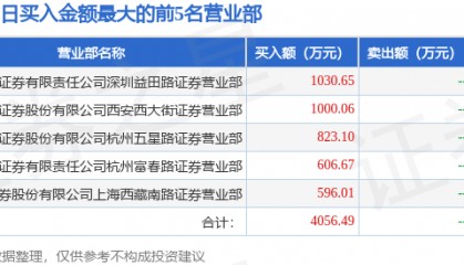 6月13日云煤能源（600792）龙虎榜数据