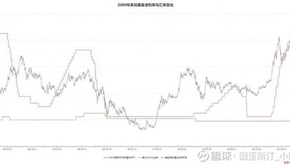 虚拟币如何对冲(虚拟币如何对冲资金)