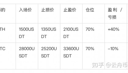 散户炒虚拟币如何赢利(散户炒虚拟币如何赢利呢)