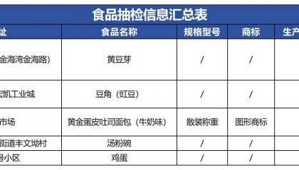 质检资讯｜惠州市监局2025年第3期食品安全监督抽检公告