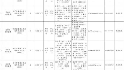 【重磅！深圳市公开选调公务员公告】小军师遴选考试资讯推送