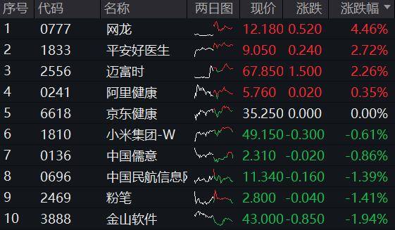 ETF盘后资讯｜港股科网牛回头，港股互联网ETF（513770）跌逾2%，失守5日线后怎么走？小米逆市再刷新高！