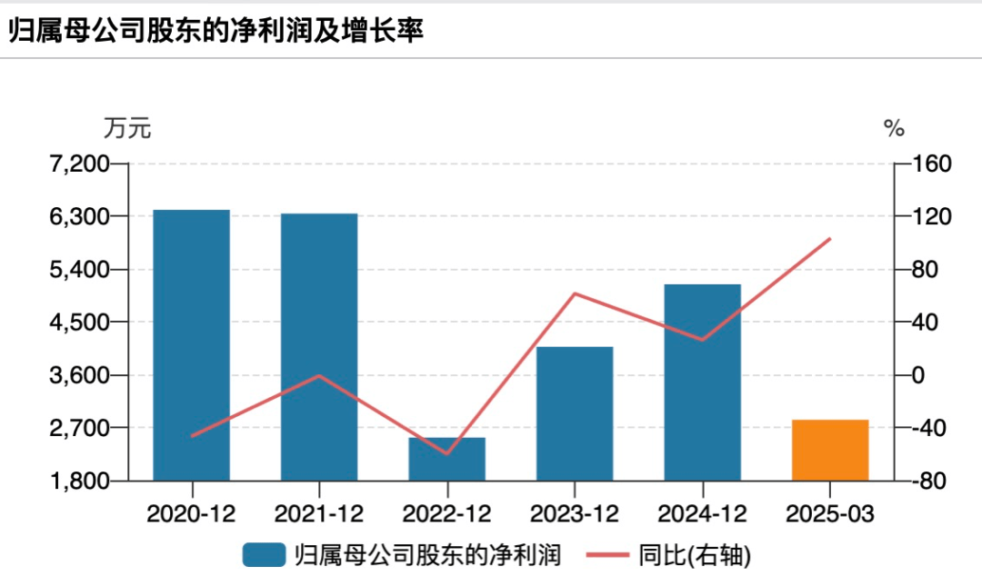 周末突发！终止重组