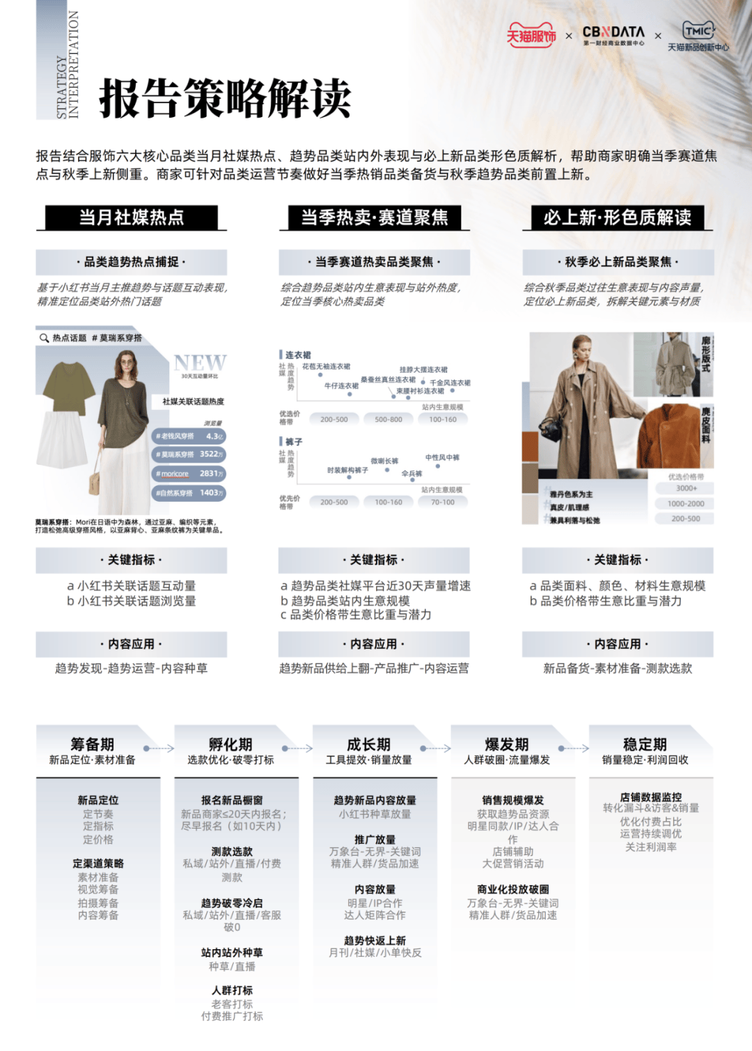 天猫服饰7月刊：趋势解码·上新日历 | CBNData报告