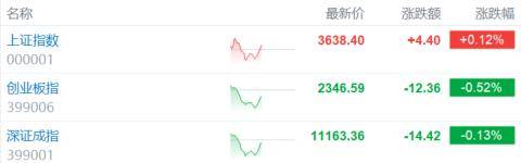 特朗普搅动市场！港A股短暂“跳水”，警惕变盘信号？