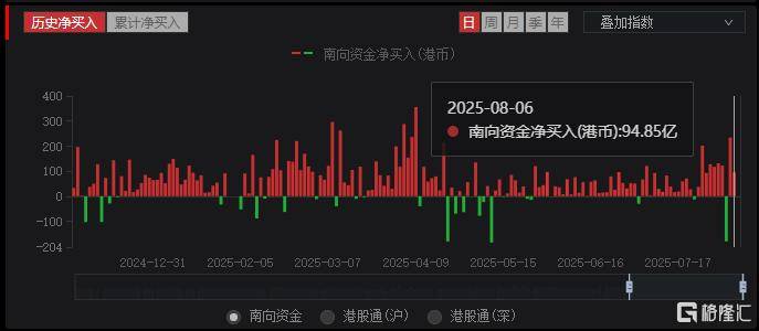特朗普搅动市场！港A股短暂“跳水”，警惕变盘信号？
