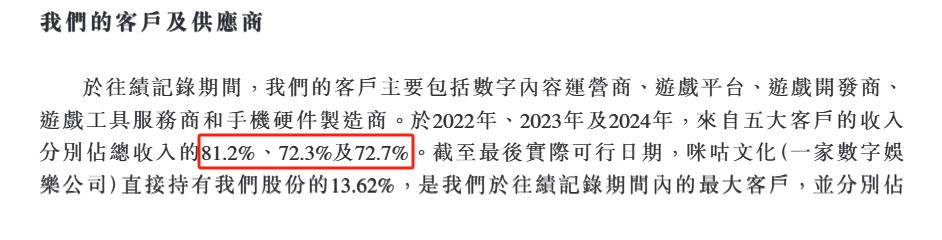 海马云赴港IPO：云游戏实时云渲染服务 GPUaaS 提供商 面临盈利与客户集中度双重挑战