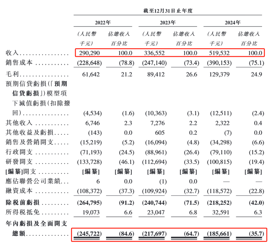 海马云赴港IPO：云游戏实时云渲染服务 GPUaaS 提供商 面临盈利与客户集中度双重挑战