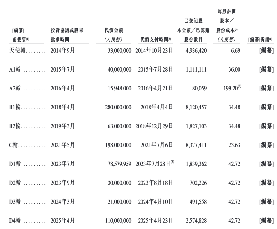 海马云赴港IPO：云游戏实时云渲染服务 GPUaaS 提供商 面临盈利与客户集中度双重挑战