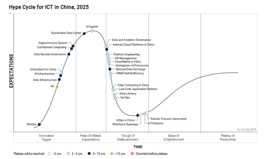 灵雀云六度入选 Gartner 中国 ICT 技术成熟度曲线报告，ACP以安全、稳定、智能三大核心能力定义企业级云原生数字底座
