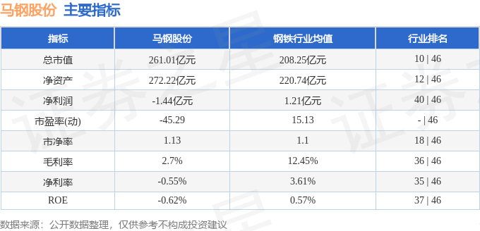 股票行情快报：马钢股份（600808）7月28日主力资金净卖出2478.34万元
