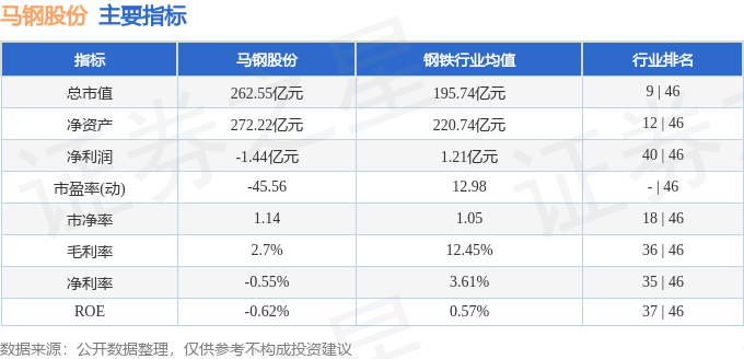 股票行情快报：马钢股份（600808）7月14日主力资金净卖出852.48万元