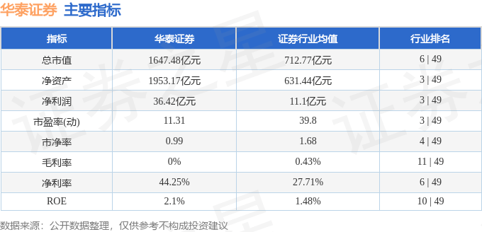 股票行情快报：华泰证券（601688）7月15日主力资金净卖出7230.10万元