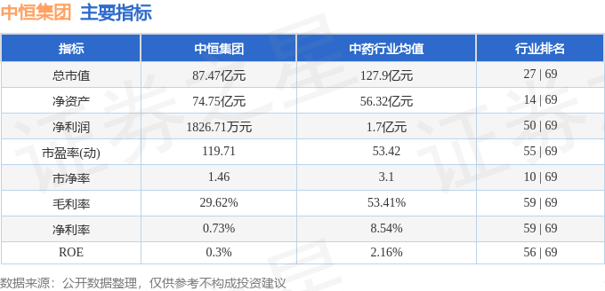 股票行情快报：中恒集团（600252）7月7日主力资金净卖出406.00万元