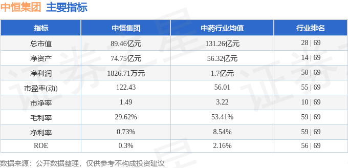 股票行情快报：中恒集团（600252）7月17日主力资金净买入609.19万元