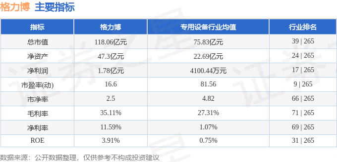 股票行情快报：格力博（301260）8月21日主力资金净卖出2375.06万元