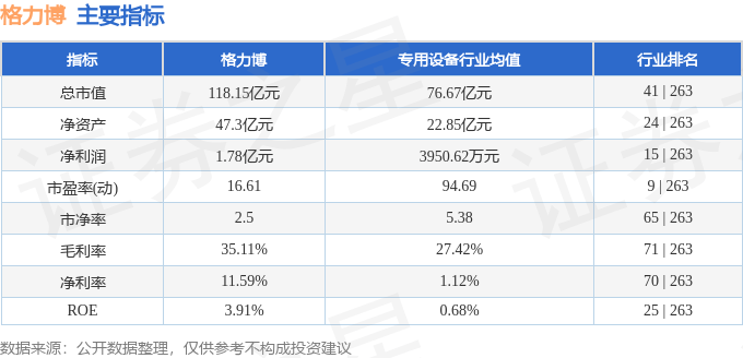 股票行情快报：格力博（301260）8月18日主力资金净卖出138.26万元