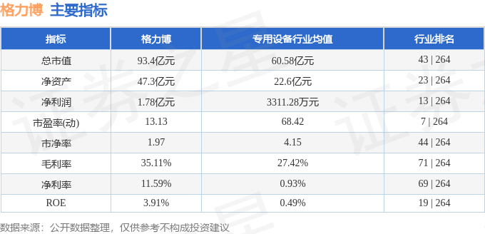 股票行情快报：格力博（301260）6月17日主力资金净卖出407.17万元