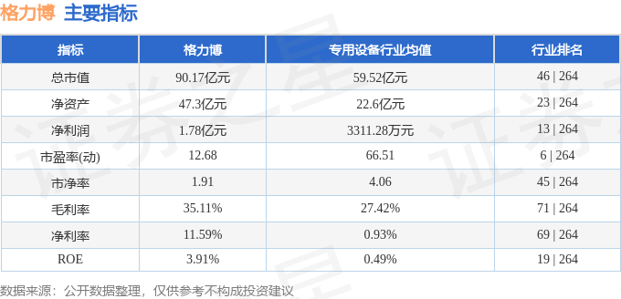 股票行情快报：格力博（301260）6月20日主力资金净卖出1774.32万元