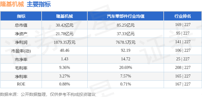 股票行情快报：隆基机械（002363）6月5日主力资金净卖出782.04万元