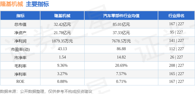 股票行情快报：隆基机械（002363）6月12日主力资金净卖出522.69万元