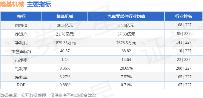股票行情快报：隆基机械（002363）6月4日主力资金净卖出189.97万元