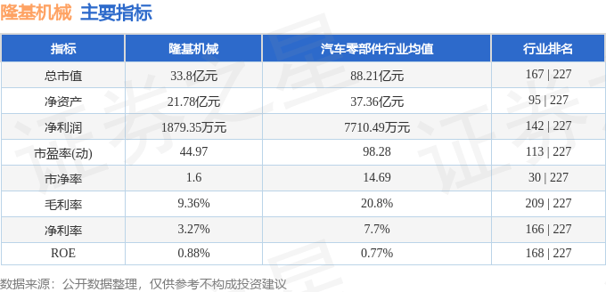 股票行情快报：隆基机械（002363）7月18日主力资金净卖出814.34万元
