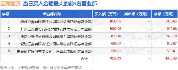6月13日云煤能源（600792）龙虎榜数据