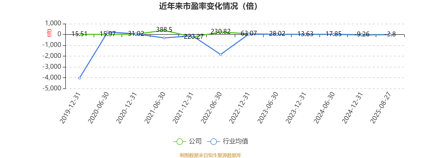 东方日升：2025年上半年净利润同比减亏2.84亿元