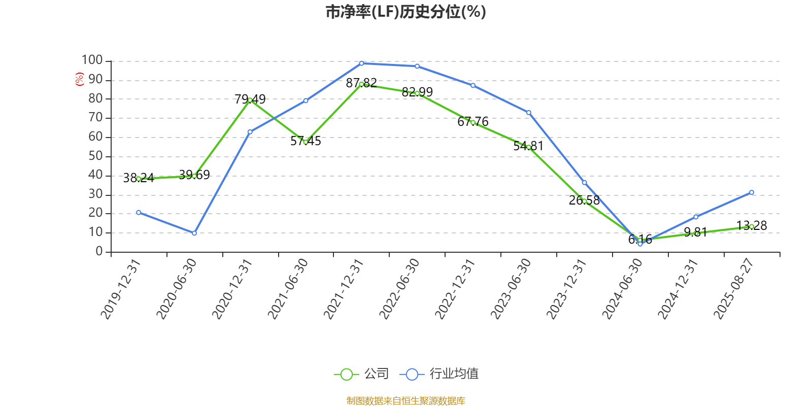 东方日升：2025年上半年净利润同比减亏2.84亿元