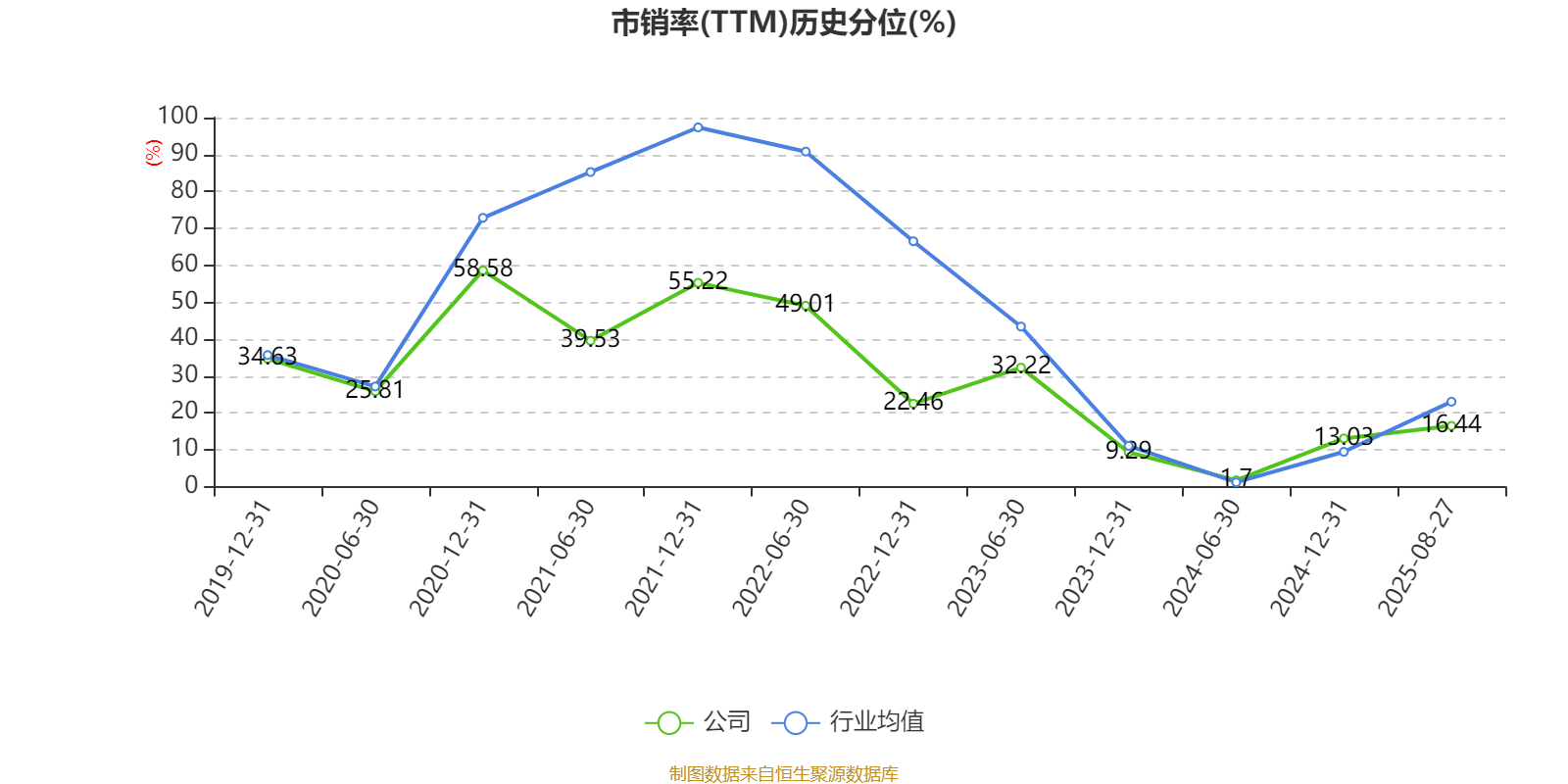 东方日升：2025年上半年净利润同比减亏2.84亿元