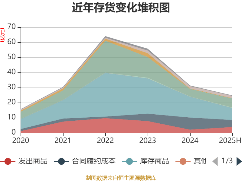 东方日升：2025年上半年净利润同比减亏2.84亿元