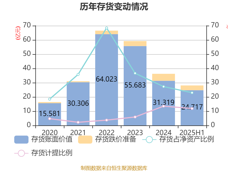 东方日升：2025年上半年净利润同比减亏2.84亿元